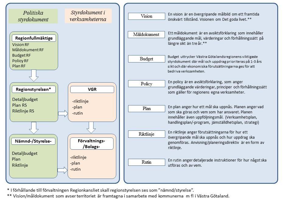 88 Plan för intern kontroll 2018 - PVV 2017-00645-2 Plan för intern kontroll 2018 : Styrande dokument Intern kontroll Närhälsan bilaga styrelsen 2017-11-17 3.