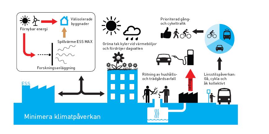 Lunds kommun Brunnshögsprojektet 2019-05-09 10 Minimera klimatpåverkan 100 % lokalt producerad förnybar energi från första projekt.