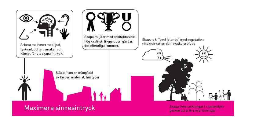 Lunds kommun Brunnshögsprojektet 2019-05-09 12 Maximera sinnesintryck Livskvalitet och välbefinnande för alla!