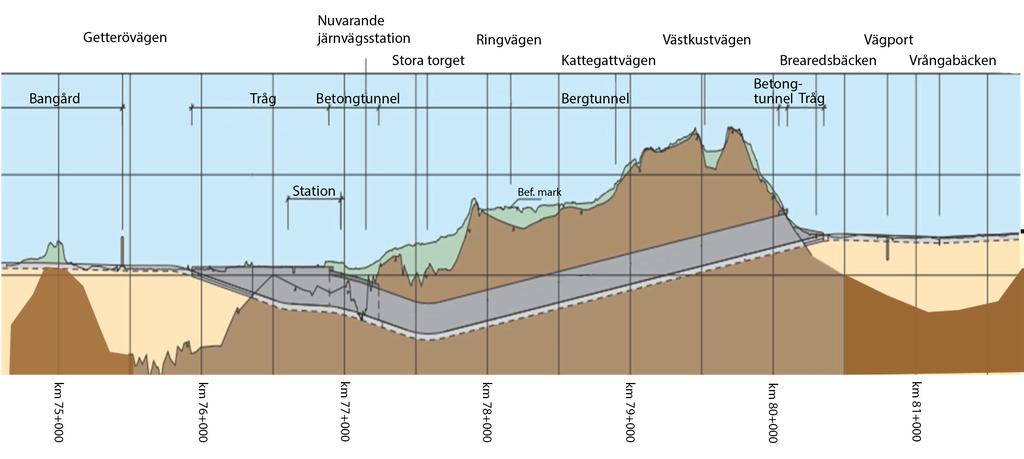6. Genomförande och byggmetoder I det här kapitlet beskrivs vilka byggnadstekniska förutsättningar som finns och hur utbyggnaden av Västkustbanan genom Varberg kommer att genomföras.