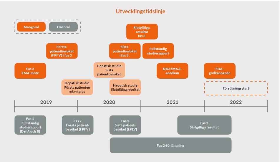 kunna rekryteras under det andra halvåret 2019.