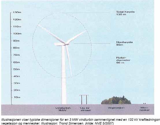Mått och data Effektenheter 1 kw (kilowatt) = 1 000 W (1 spisplatta) 1 MW (Megawatt) = 1 000 kw 1 GW (Gigawatt) = 1 miljon kw (effekten på kärnreaktorn Ringhals 2) 1 TW (terrawatt) = 1 000 000 000 kw