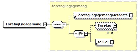 Konsumentadaptern kan också förvänta sig EngagemangSvarDetaljer enligt följande: Element Beskrivning PersonId Samma värde som datakonsumenten satte i begäran.