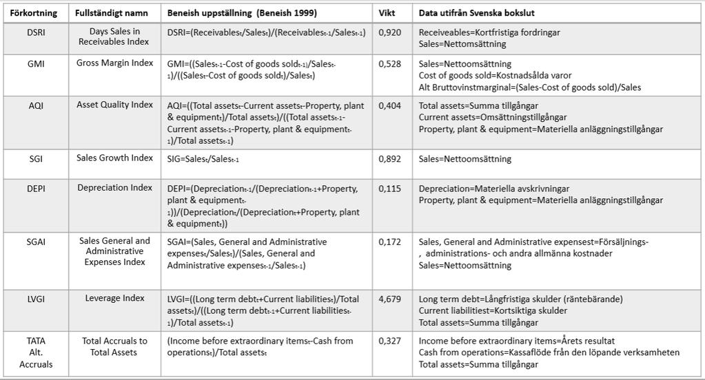 Bilaga 3 - Specifikation