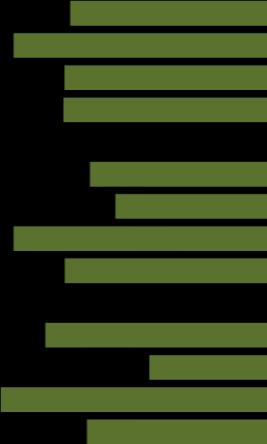 71,7,4 Samtliga kommunala skolor åk 5 21 8 2,4 2 Örskolan åk 5 21 1 8,4 Mitt barn får lära sig viktiga saker i skolan.