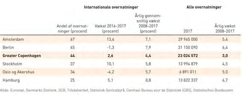 44 procent av besökarna i