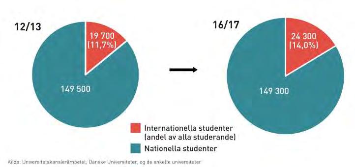 24 300 internationella