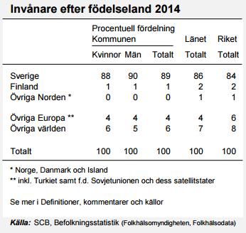 Integration Kommun Platser ensamkomm ande Örebro 140 50 Kumla 20 11 Hallsberg 11 11 Askersund 20 10 Lekeberg 18 9 Laxå 39 5 Ljusnarsberg 18 3 Nora 16