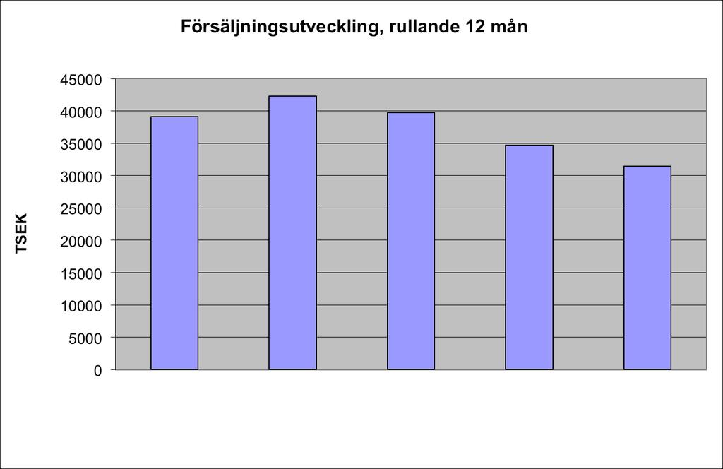 B-aktiens kursutveckling 2013 SEK Nordic Growth Market NGM AB 2009 2010 2011 2012 2013 Glycorex Transplantation AB (publ) Telefon: 046-286 52