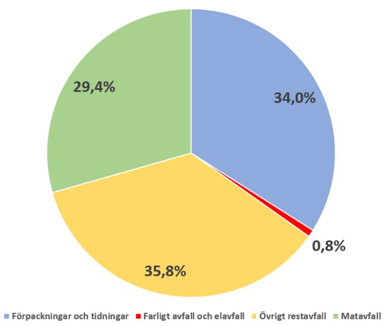 kostnader med ca 16 mnkr till nästa år och 10 mnkr av dessa kostnadsökningar planerar vi att täcka med ökade avgifter, resterande delar planerar vi att täcka mestadels med effektiviseringar.