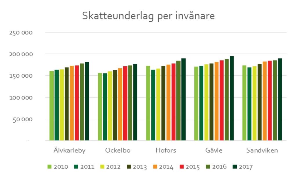 Det finns tydliga skillnader mellan en taxa och en skatt, som är viktiga att tänka på. En skatt är alltid relativ, d.v.s. en % -sats av något, till exempel lön eller resultat.