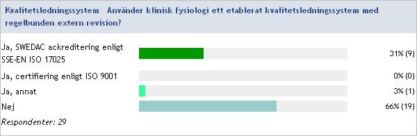 3. Kvalitetsledningssystem Använder klinisk fysiologi ett etablerat kvalitetsledningssystem med regelbunden extern revision?