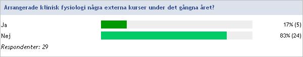 11. Externa kurser Arrangerade klinisk fysiologi några externa kurser under det gångna året?
