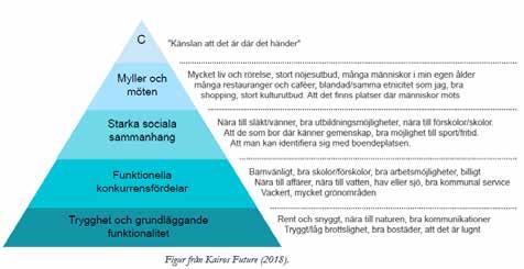 FLYTTMÖNSTER Omflyttningar har en stor påverkan på den kommunala befolkningsstrukturen. I genomsnitt förväntas en svensk flytta tio gånger i sitt liv.
