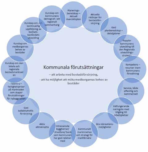 KOMMUNENS VERKTYGSLÅDA Det är många aktörer som är inblandade i samhällsbyggnadsprocessen, och det är många processer som behöver samordnas för att systemet ska fungera.