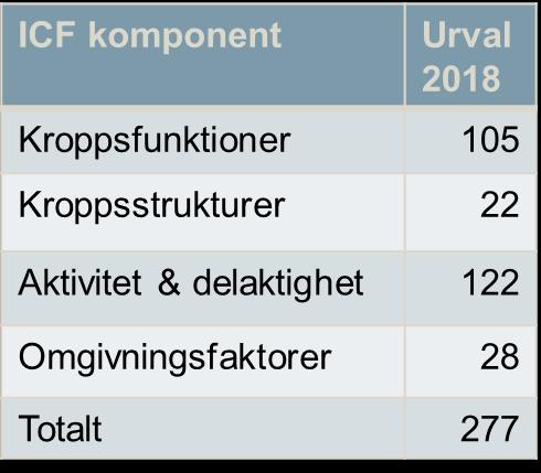 läkemedelsåtgärder kontaktrelaterade åtgärder administrativ handläggning Länk till sida om urvalen: