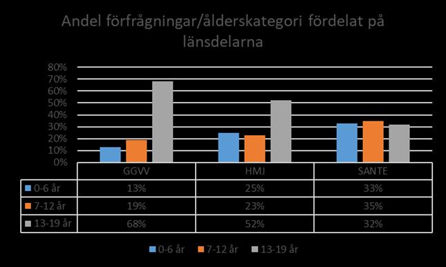 familjehemssekreterare. Hela kedjan behöver fungera väl för att familjer ska vilja vara familjehem.