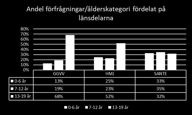 När familjehemmet sedan får ett uppdrag behöver kommunerna erbjuda ett gott bemötande och det stöd som uppdraget kräver.