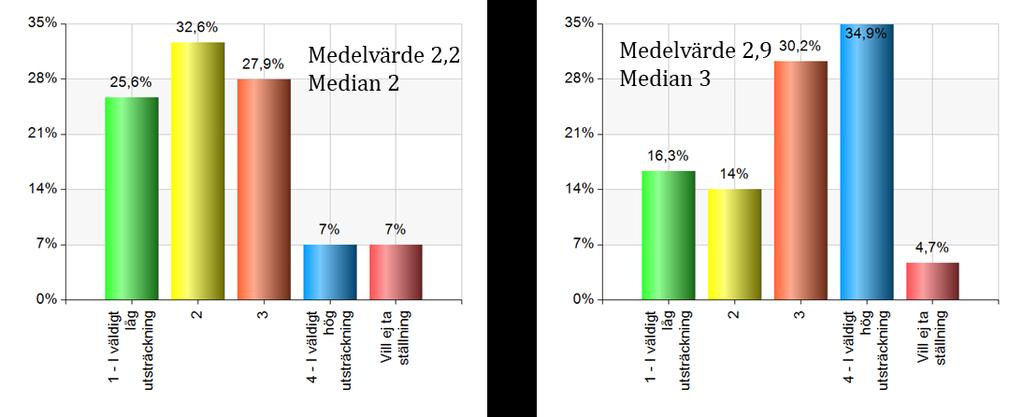 Samsyn Att bolla frågor som rör familjehemsvård med samverkanskommuner är familjehemsresursens sätt att bidra till samsyn i frågor som rör familjehemsvård.