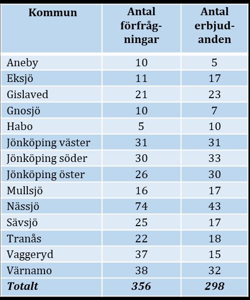 familjerna inte har tillräckliga förutsättningar eller att kommunen själv inte har tillräckliga förutsättningar att handleda dem.