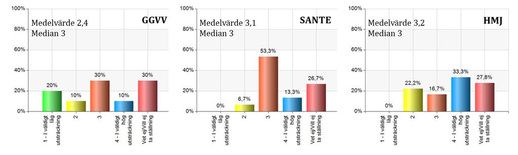 bättre eftersom de används mer nu. Familjehemmen är ju barnens inte kommunernas (familjehemssekreterare SANTE).