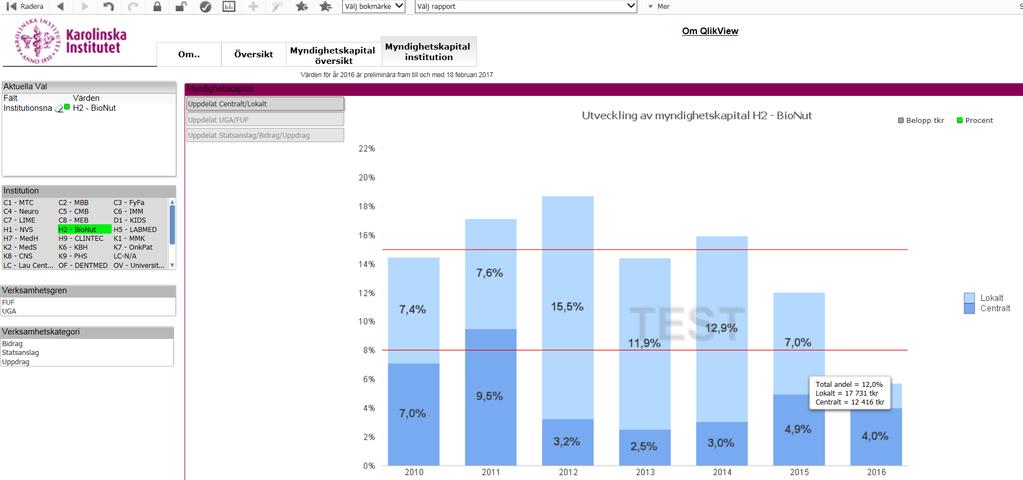 Fliken Myndighetskapital institution Här kan en specifik institution sökas fram gå in i boxen Institution (se röd ring) och välj önskad institution.