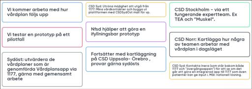 Vårdplan