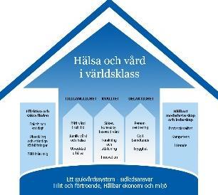 Region Ö stergö tland vå gar lita till den egna fö rmå gan att skapa ett framtida vå