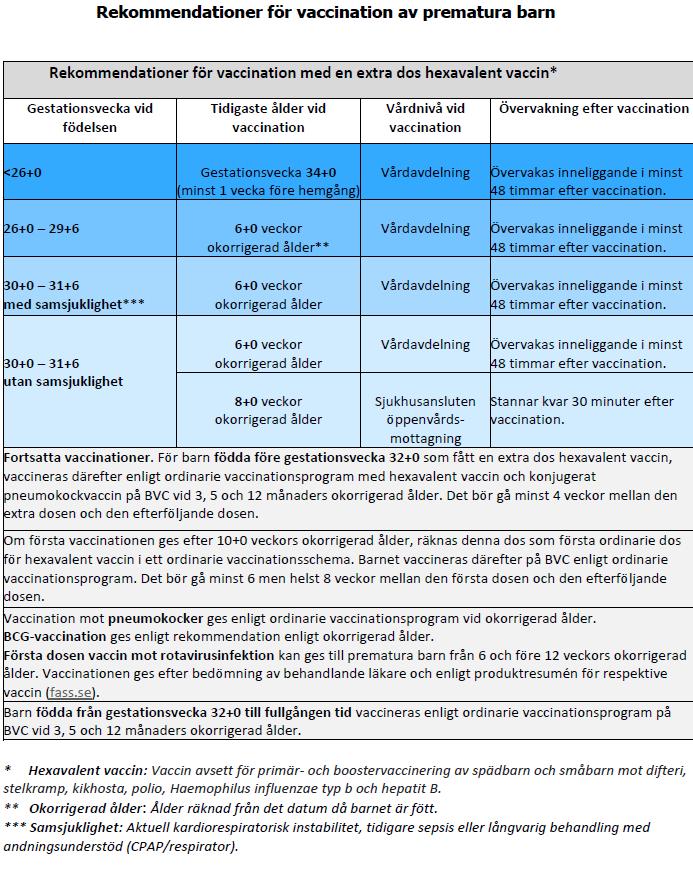 Första vaccinationen: För tidpunkt se ovanstående tabell. Inneliggande barn: o Vaccination ges minst 2-3 dygn innan planerad hemgång.