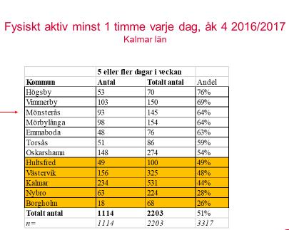 Ovan är ett lite urval av Pärs bilder.