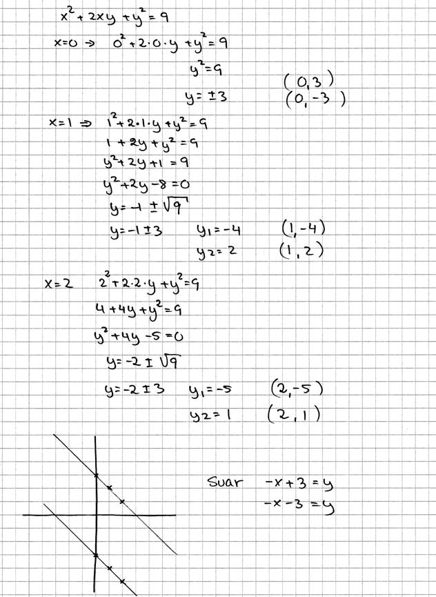 Uppgift 22 Elevlösning 1 (0 poäng) Kommentar: Elevlösningen visar hur några punkter plottas i ett koordinatsystem och sammanbinds till