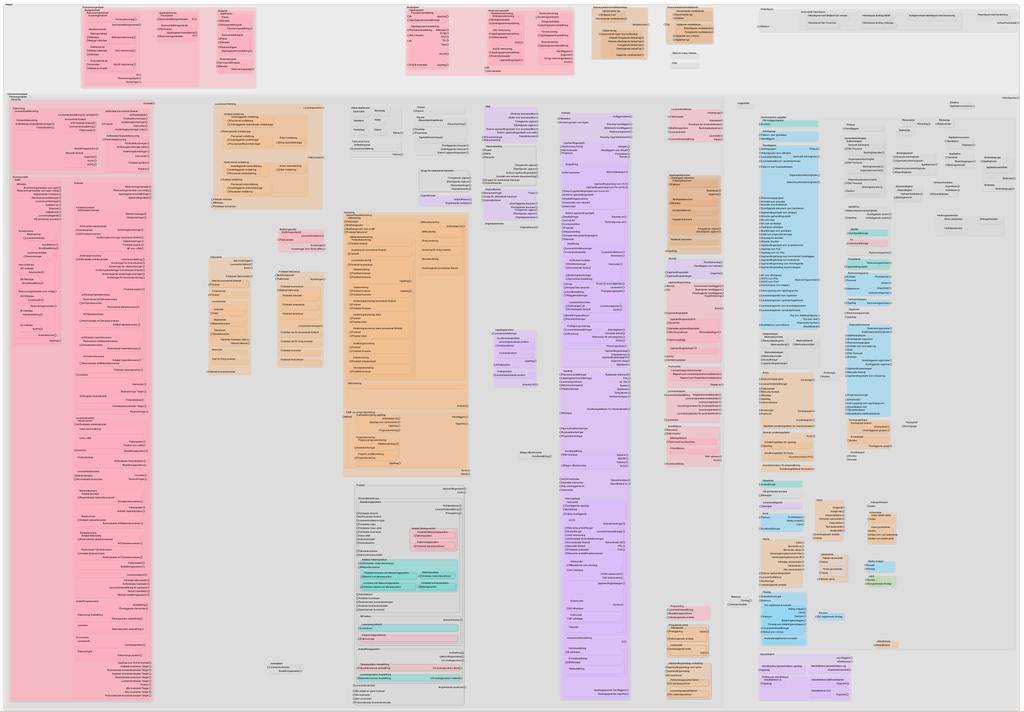 Karta av Verksamhetsfenomen Första modell 1994 Ett 30 tal verksamhetsfenomen Några hundra dataattribut Efterhand absorberat information och regelverk från flera avvecklade system