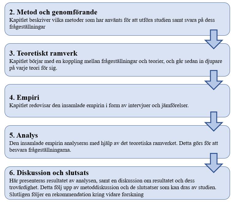 Inledning 1.