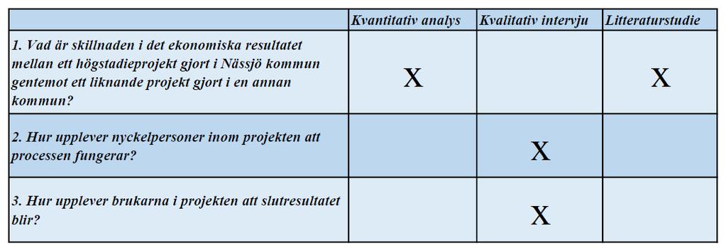 Metod och genomförande 2 Metod och genomförande Detta kapitel beskriver arbetets undersökningsstrategier och dess valda metoder.