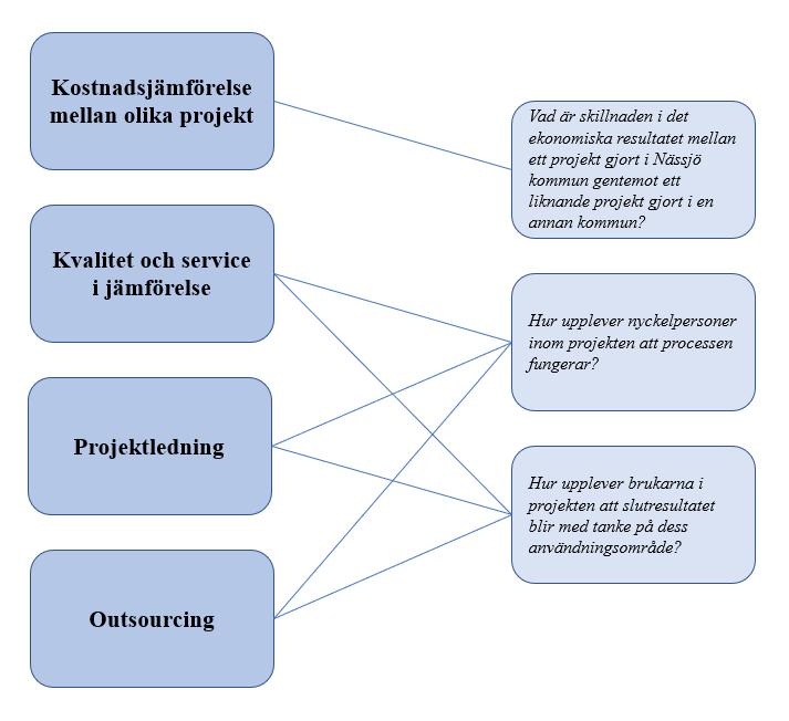 Teoretiskt ramverk 3 Teoretiskt ramverk Detta kapitel beskriver det teoretiska ramverket som ligger till grund för att besvara frågeställningarna och målet.