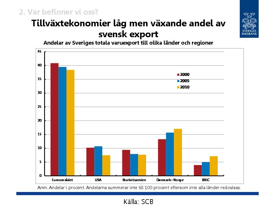 ÖPPEN UTFRÅGNING AV RIKSBANKSCHEFEN