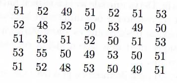 Grupp B: x mi = 0, x max = 5 ger variatiosbredde R = 5. Mediae är x 0.05 = 2+3 2 = 2, 5 och för kvartilera får vi x udre = 0, x övre = 3 som ger kvartilsavstådet 3 0 = 3. s, 7 5 0 5 20 x = 2 5.