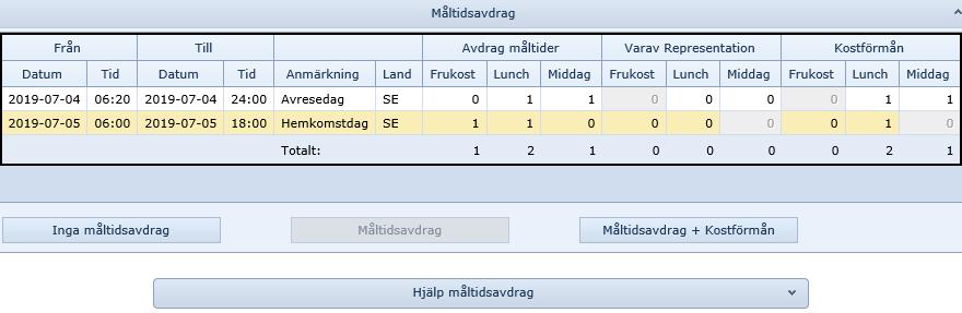 Måltidsavdrag 1. Under rubriken Avdrag måltider fyller du i vilka måltider du blivit bjuden på. Måltider på allmänna kommunikationsmedel ska inte redovisas. 2.