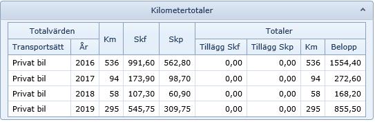 Tänk på att ändra till Inställresa Beredskap om du rest från bostad till arbetsplats i samband med jour- eller beredskapstjänstgöring. 3.