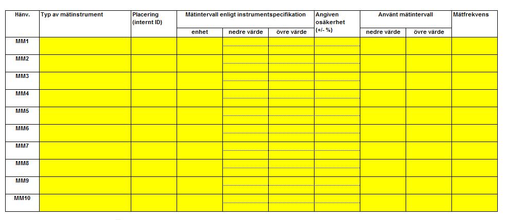 F: Mätbaserade metoder Naturvårdsverket