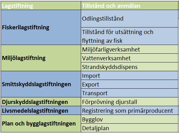 3. Hur upplever du att kontakten med myndigheter (och andra som varit delaktiga i etableringsprocessen) har fungerat? - Hur ser du på kunskapssituationen när det gäller utfärdande av tillstånd?