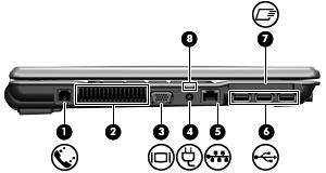 Komponenter på vänster sida Komponent Beskrivning (1) RJ-11-jack (modem) Ansluter en modemkabel. (2) Ventil Aktiverar luftflöde som kyler av interna komponenter. OBS!