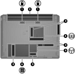 Komponenter på undersidan Komponent Beskrivning (1) Batterifrigöringsspärrar (2) Frigör batteriet från batteriplatsen. (2) Batteriplats Rymmer batteriet.