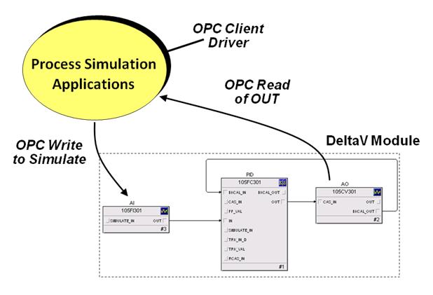 The execution engine in the PC is limited by memory. You will be notified when this limit is exceeded.