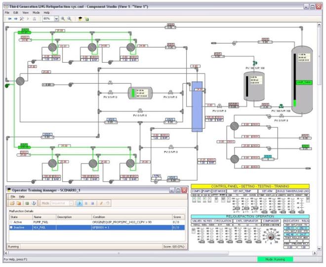 Process Simulator ProfessionalPLUS Workstation Professional Workstation Operator Workstation Via OPC Multi-node for training and development systems.