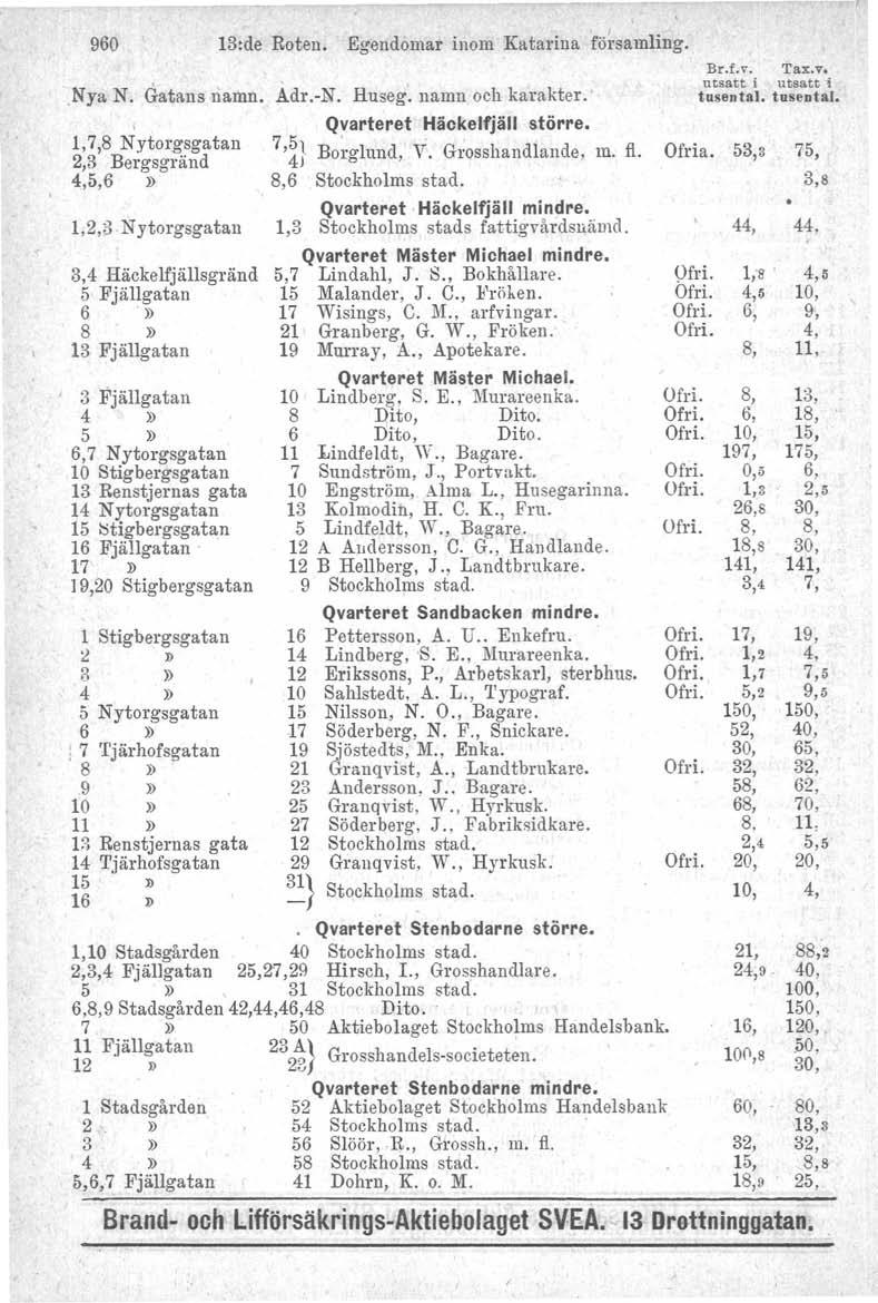 960 NyaN. Gatans namn. Adr.-N. Huseg, namn och karakter., Q~arteret Häckelfjäll större. 7,8 N ytorgsga tan 7,~} Berglund, Y. Grosshandlande, m. fl. 3 Bergsgränd 6 Stockholms stad.