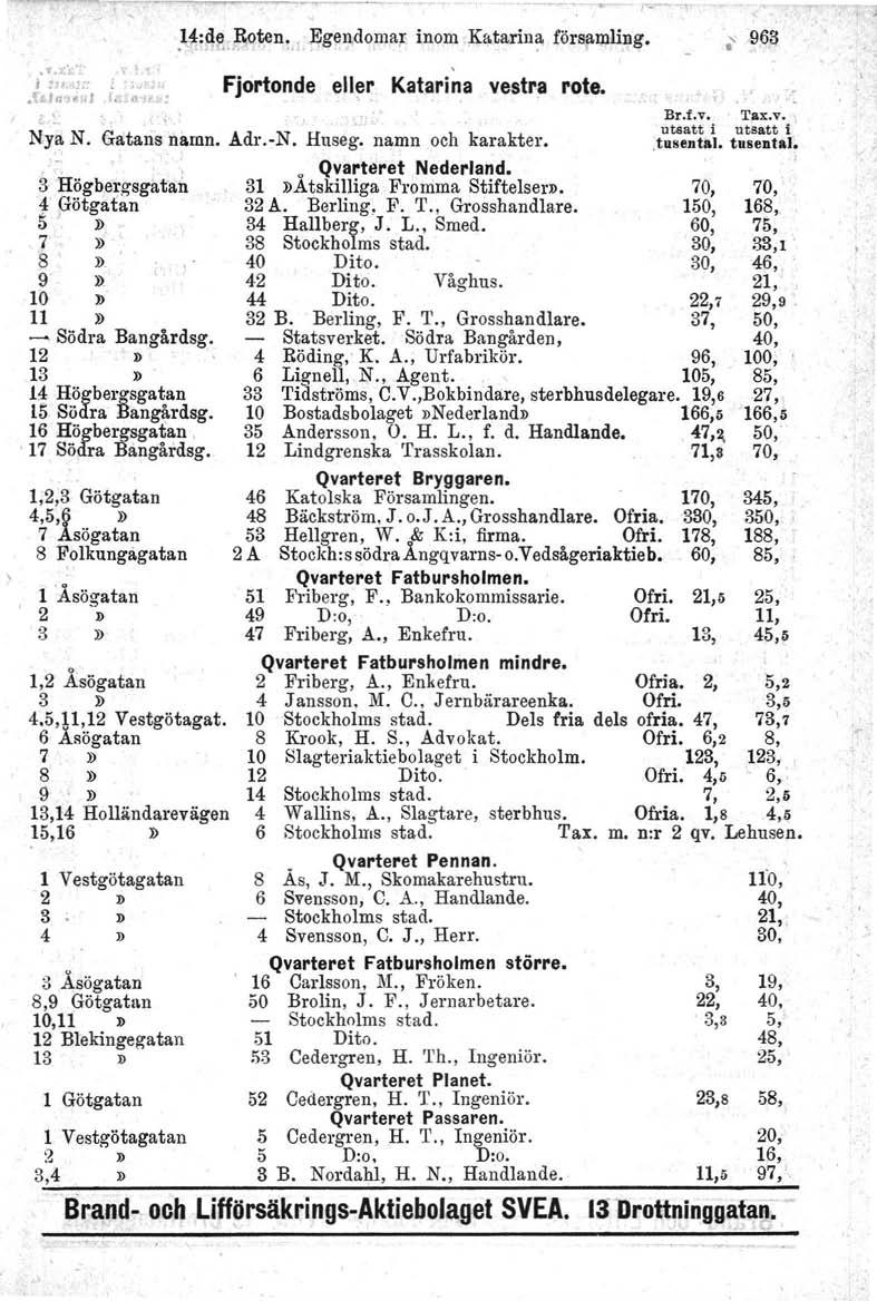 1'. -::.".".., ~ Y:4~}tQten:,. Egendomal' inomk!l.tarin~ förs~mhng I, j ~ I '1;:,. ~J J.\ h,. ~,ti {.-,;\4 : 3 Högbergsgatan 4 Götgatan 7» 8» 9» 10 J) 11» - Södra 12 Bangårdsg.