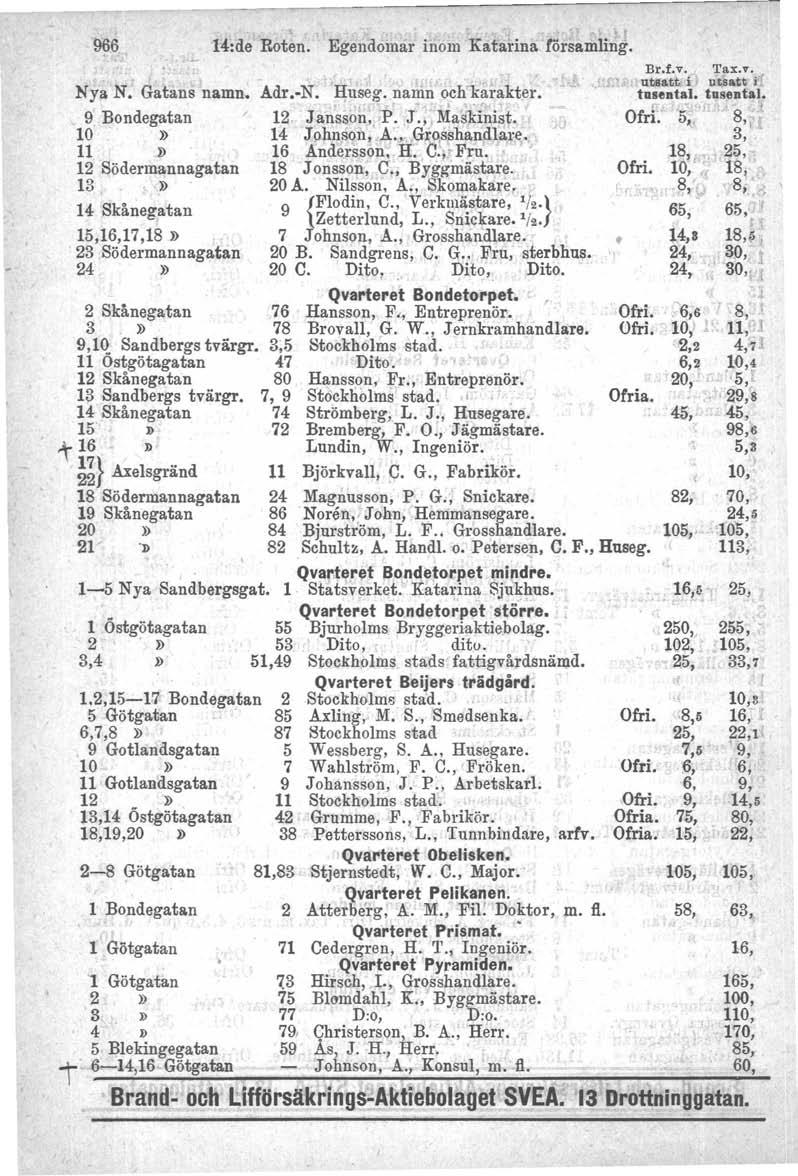 966 Nya N. Gatans namn. 9 Bondegatan 10 -» 11» 12 Södermannagatan 13 '.»' 14 Skånegatan 117,18».. 23 Södermannagatan 2 2 Skånegatan 9,1Q. Sandbergs tvärgr.