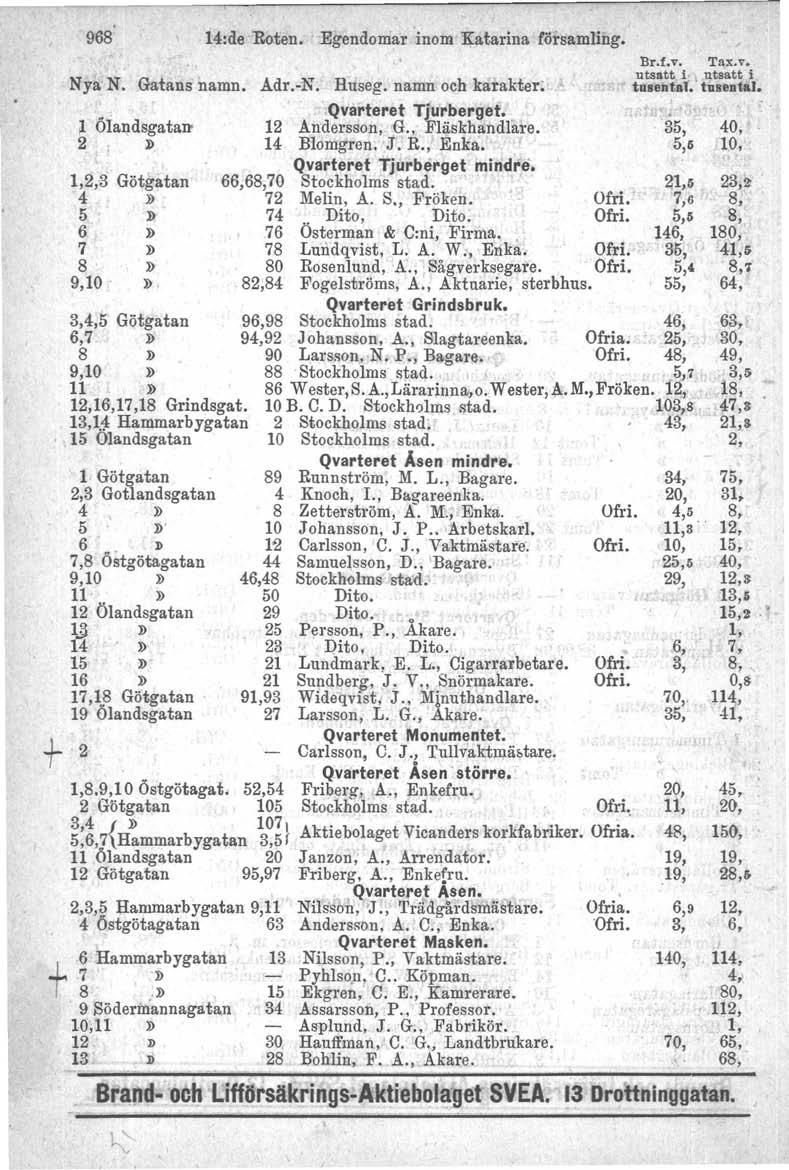 968 14:de Roten..Bgendomar inom Katarina församling. Nya N. Gatans namn. Adr.-K. Huseg, namn och karakter. ~ Öia~dsgataIl' 2 ]) 3 Götgatan 5 :Il 7 :Il 8 :Il 9,10.