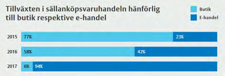 5000 fysiska butiker har stängt de